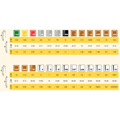 Staples Rapid 13/14 2500 pcs.